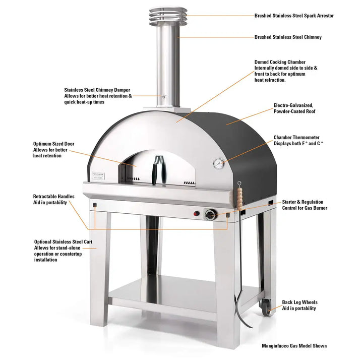 Mangiafuoco Outdoor Gas Oven Diagram