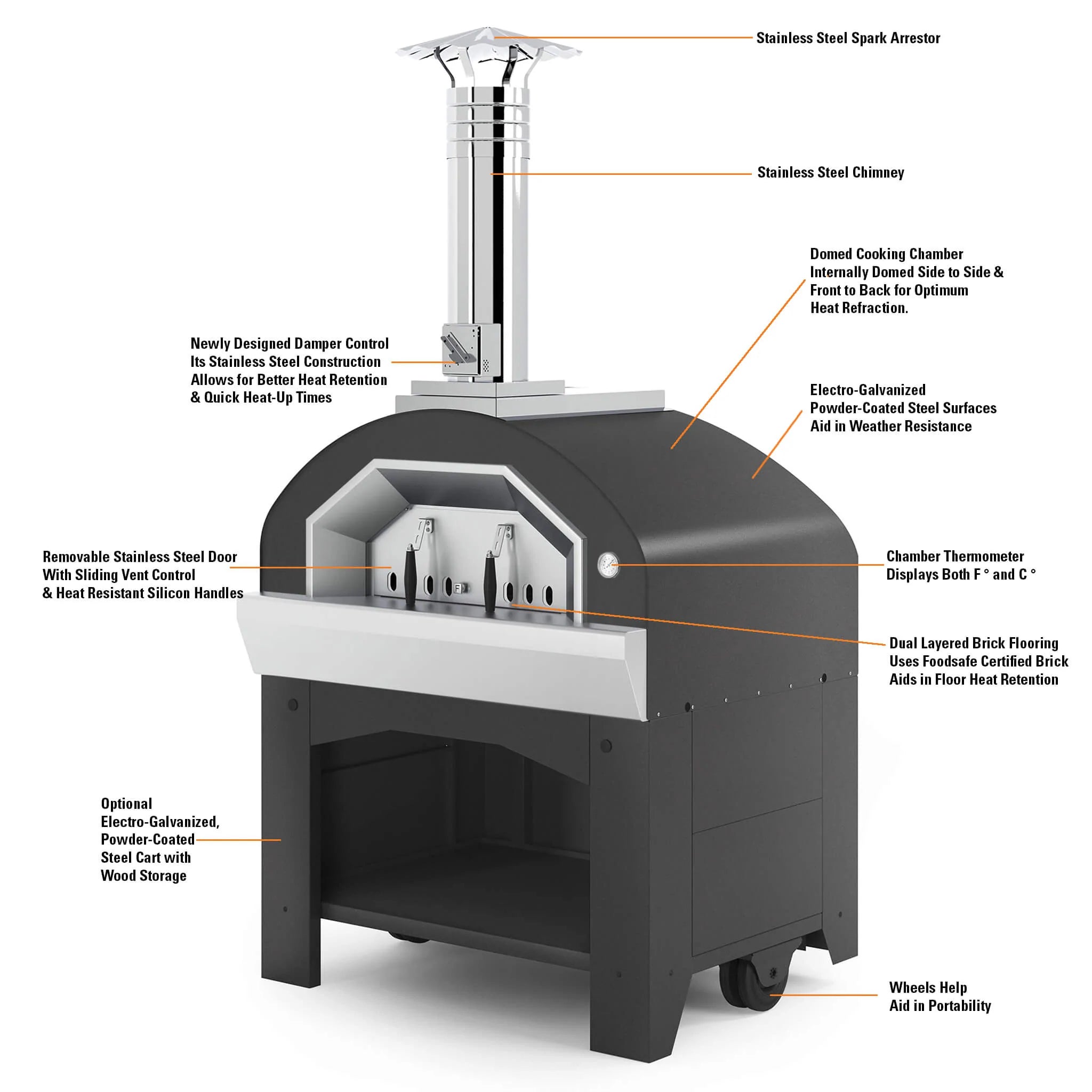 Commercial Pizza Oven Details