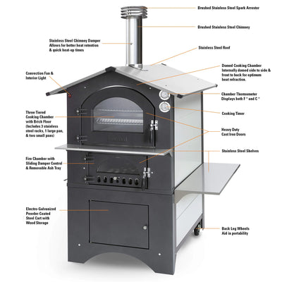 The Gust Meta Outdoor Wood Fired Pizza Oven Diagram
