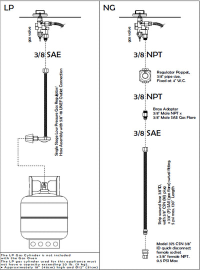 Natural Gas Conversion Kit