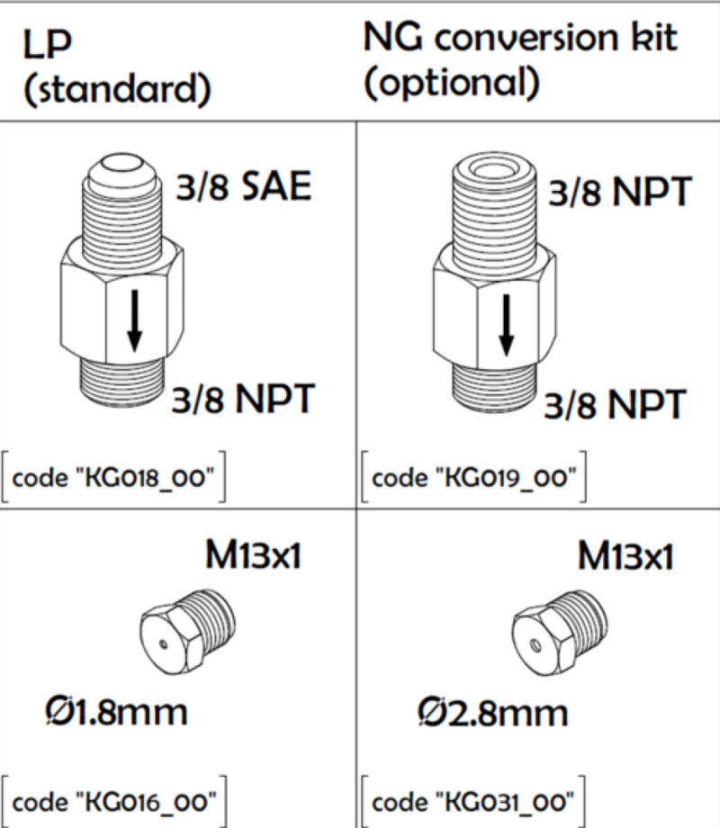 Natural Gas Conversion Kit