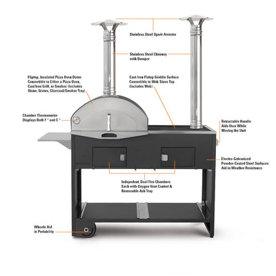 The Pizza e Cucina Double Diagram