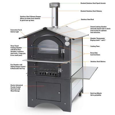 The Gusto Outdoor Wood Burning Pizza Oven Diagram